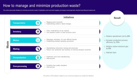 Implementing Lean Production Tool And Techniques How To Manage And Minimize Production Waste Template PDF