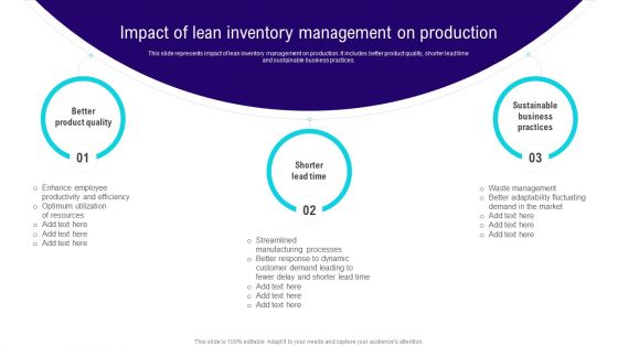 Implementing Lean Production Tool And Techniques Impact Of Lean Inventory Management On Production Ideas PDF