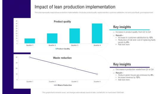 Implementing Lean Production Tool And Techniques Impact Of Lean Production Implementation Background PDF