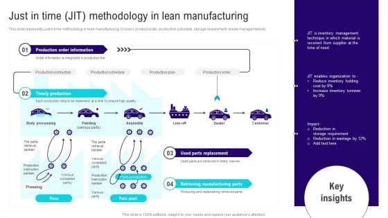 Implementing Lean Production Tool And Techniques Just In Time Jit Methodology In Lean Manufacturing Inspiration PDF