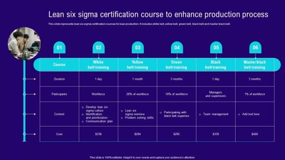 Implementing Lean Production Tool And Techniques Lean Six Sigma Certification Course To Enhance Themes PDF