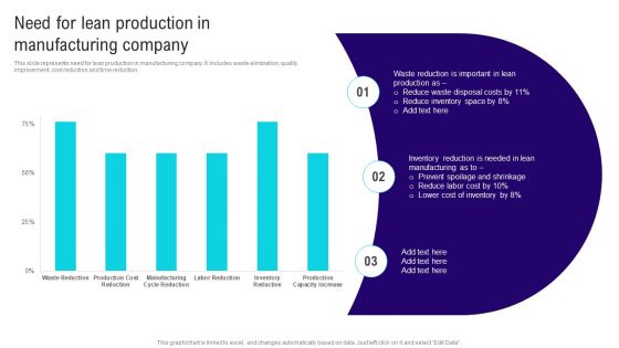 Implementing Lean Production Tool And Techniques Need For Lean Production In Manufacturing Company Designs PDF