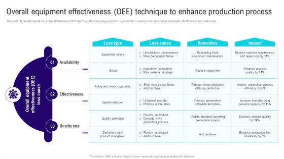 Implementing Lean Production Tool And Techniques Overall Equipment Effectiveness OEE Technique Pictures PDF