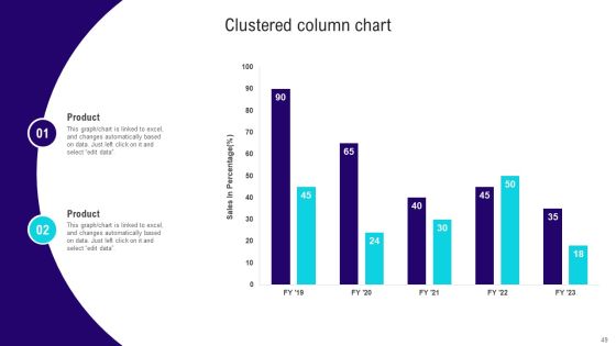 Implementing Lean Production Tool And Techniques Ppt PowerPoint Presentation Complete Deck With Slides Slide49