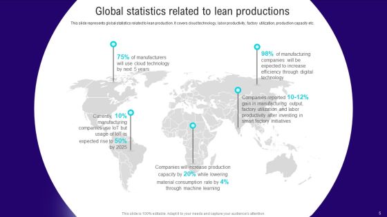 Implementing Lean Production Tool And Techniques Ppt PowerPoint Presentation Complete Deck With Slides Slide05