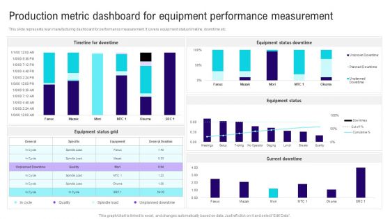 Implementing Lean Production Tool And Techniques Production Metric Dashboard For Equipment Performance Mockup PDF