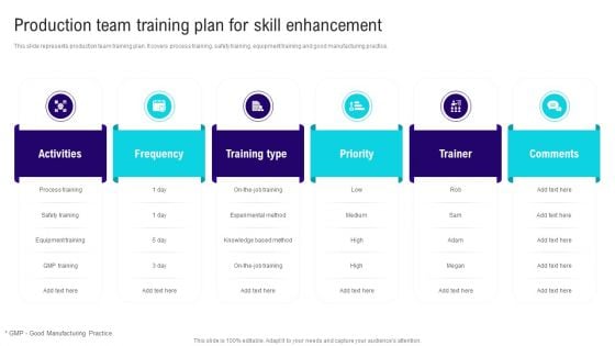 Implementing Lean Production Tool And Techniques Production Team Training Plan For Skill Enhancement Designs PDF