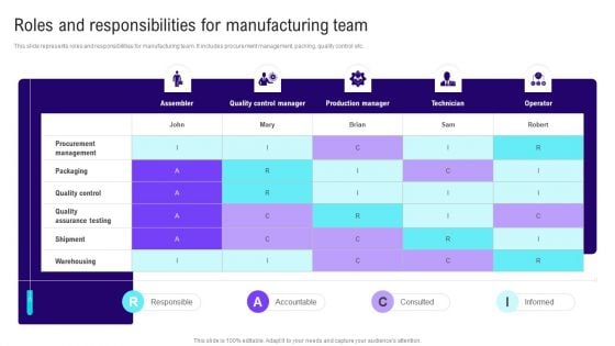 Implementing Lean Production Tool And Techniques Roles And Responsibilities For Manufacturing Team Themes PDF