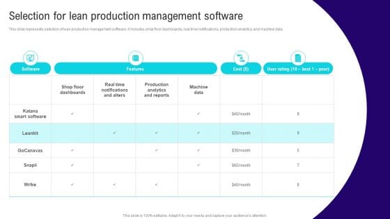 Implementing Lean Production Tool And Techniques Selection For Lean Production Management Software Topics PDF