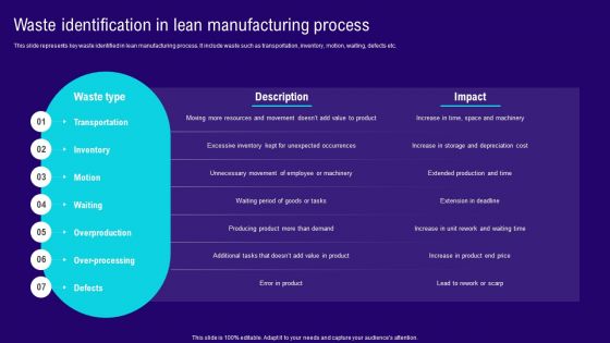 Implementing Lean Production Tool And Techniques Waste Identification In Lean Manufacturing Process Guidelines PDF