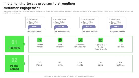 Implementing Loyalty Program To Strengthen Customer Engagement Microsoft PDF