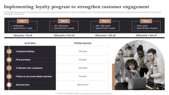 Implementing Loyalty Program To Strengthen Customer Engagement Opening Retail Store In Untapped Icons PDF