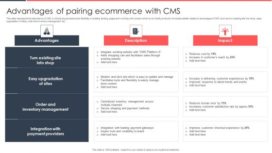 Implementing Management System To Enhance Ecommerce Processes Advantages Of Pairing Ecommerce With CMS Elements PDF