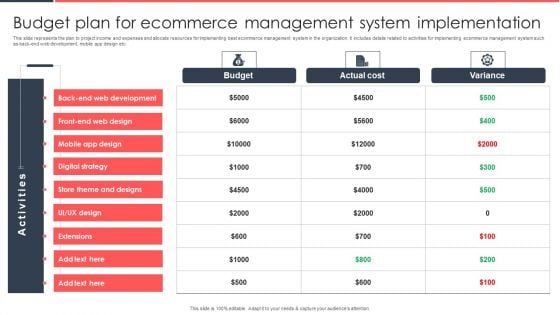 Implementing Management System To Enhance Ecommerce Processes Budget Plan For Ecommerce Management Topics PDF