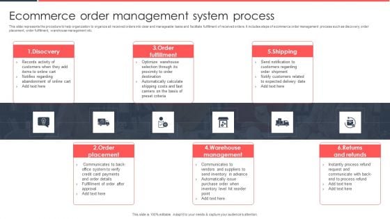 Implementing Management System To Enhance Ecommerce Processes Ecommerce Order Management System Process Introduction PDF