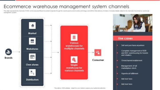 Implementing Management System To Enhance Ecommerce Processes Ecommerce Warehouse Management System Channels Icons PDF