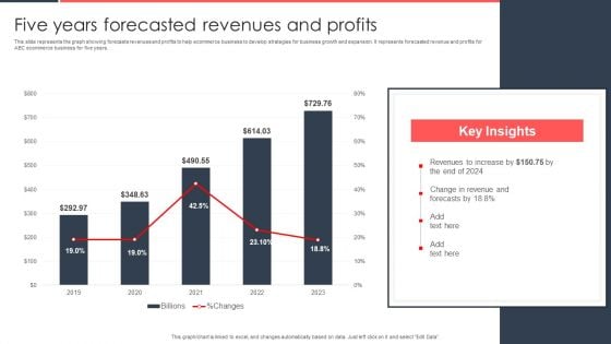 Implementing Management System To Enhance Ecommerce Processes Five Years Forecasted Revenues And Profits Brochure PDF