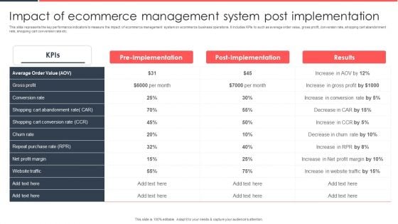 Implementing Management System To Enhance Ecommerce Processes Impact Of Ecommerce Management System Post Formats PDF