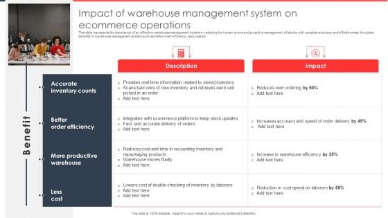 Implementing Management System To Enhance Ecommerce Processes Impact Of Warehouse Management System Background PDF