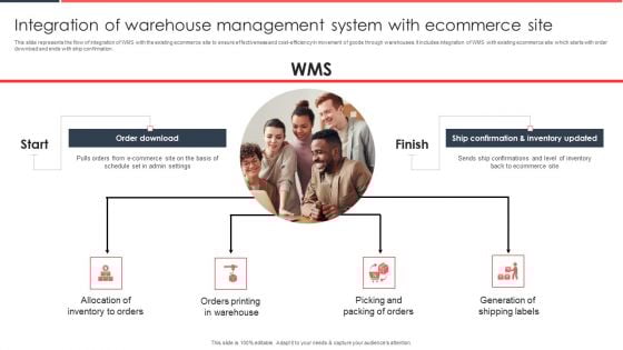 Implementing Management System To Enhance Ecommerce Processes Integration Of Warehouse Management System Diagrams PDF Implementing Management System To Enhance Ecommerce Processes Integration Of Warehouse Management System Diagrams PDF