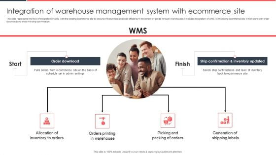 Implementing Management System To Enhance Ecommerce Processes Integration Of Warehouse Management System Diagrams PDF