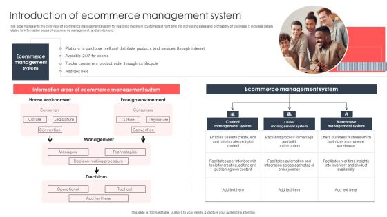 Implementing Management System To Enhance Ecommerce Processes Introduction Of Ecommerce Management System Diagrams PDF