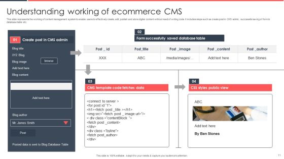 Implementing Management System To Enhance Ecommerce Processes Ppt PowerPoint Presentation Complete Deck With Slides Slide11