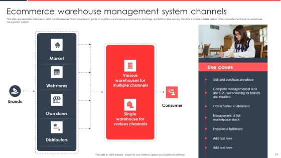Implementing Management System To Enhance Ecommerce Processes Ppt PowerPoint Presentation Complete Deck With Slides Slide24