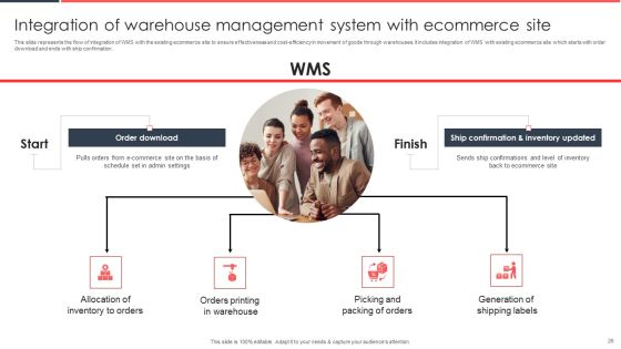 Implementing Management System To Enhance Ecommerce Processes Ppt PowerPoint Presentation Complete Deck With Slides Slide26