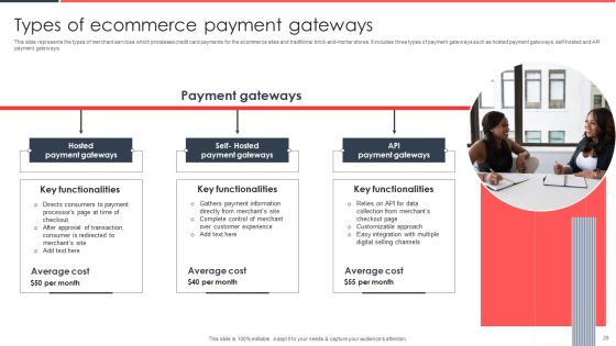 Implementing Management System To Enhance Ecommerce Processes Ppt PowerPoint Presentation Complete Deck With Slides Slide29