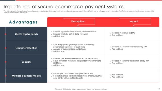 Implementing Management System To Enhance Ecommerce Processes Ppt PowerPoint Presentation Complete Deck With Slides Slide30