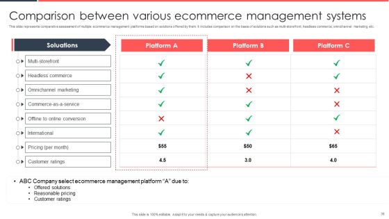Implementing Management System To Enhance Ecommerce Processes Ppt PowerPoint Presentation Complete Deck With Slides Slide36