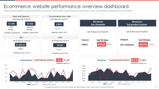 Implementing Management System To Enhance Ecommerce Processes Ppt PowerPoint Presentation Complete Deck With Slides Slide43