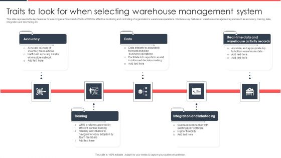 Implementing Management System To Enhance Ecommerce Processes Traits To Look For When Selecting Warehouse Elements PDF