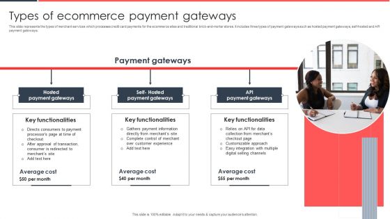 Implementing Management System To Enhance Ecommerce Processes Types Of Ecommerce Payment Gateways Microsoft PDF