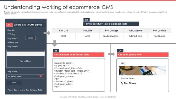 Implementing Management System To Enhance Ecommerce Processes Understanding Working Of Ecommerce CMS Information PDF