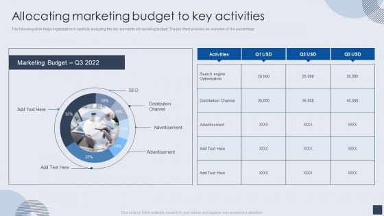 Implementing Marketing Mix Strategy To Enhance Overall Performance Allocating Marketing Budget To Key Activities Mockup PDF