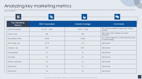 Implementing Marketing Mix Strategy To Enhance Overall Performance Analyzing Key Marketing Metrics Diagrams PDF