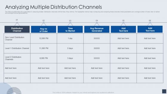 Implementing Marketing Mix Strategy To Enhance Overall Performance Analyzing Multiple Distribution Channels Brochure PDF