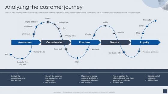 Implementing Marketing Mix Strategy To Enhance Overall Performance Analyzing The Customer Journey Rules PDF