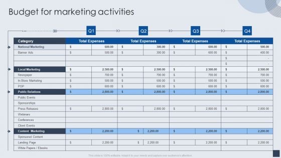 Implementing Marketing Mix Strategy To Enhance Overall Performance Budget For Marketing Activities Rules PDF