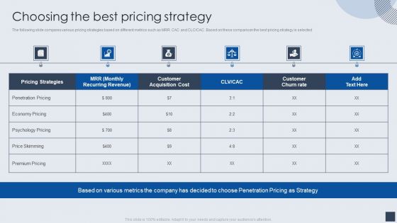 Implementing Marketing Mix Strategy To Enhance Overall Performance Choosing The Best Pricing Strategy Ideas PDF