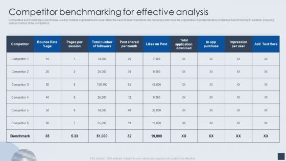 Implementing Marketing Mix Strategy To Enhance Overall Performance Competitor Benchmarking For Effective Analysis Themes PDF