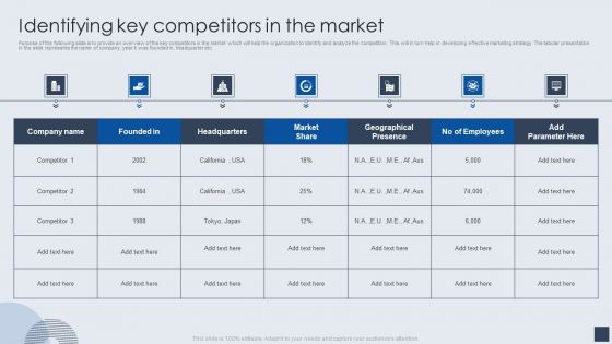 Implementing Marketing Mix Strategy To Enhance Overall Performance Identifying Key Competitors In The Market Topics PDF