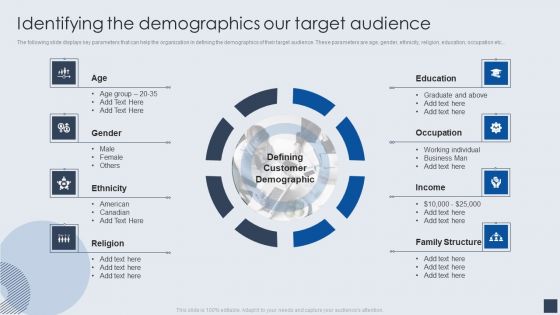 Implementing Marketing Mix Strategy To Enhance Overall Performance Identifying The Demographics Our Target Audience Demonstration PDF