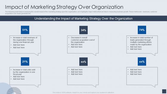 Implementing Marketing Mix Strategy To Enhance Overall Performance Impact Of Marketing Strategy Over Organization Demonstration PDF