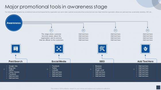 Implementing Marketing Mix Strategy To Enhance Overall Performance Major Promotional Tools In Awareness Stage Demonstration PDF