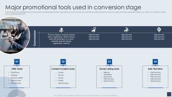 Implementing Marketing Mix Strategy To Enhance Overall Performance Major Promotional Tools Used In Conversion Stage Infographics PDF