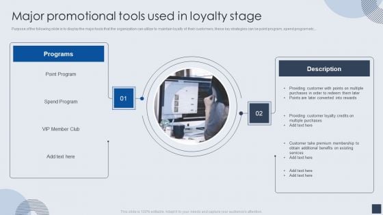 Implementing Marketing Mix Strategy To Enhance Overall Performance Major Promotional Tools Used In Loyalty Stage Designs PDF