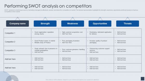 Implementing Marketing Mix Strategy To Enhance Overall Performance Performing Swot Analysis On Competitors Themes PDF